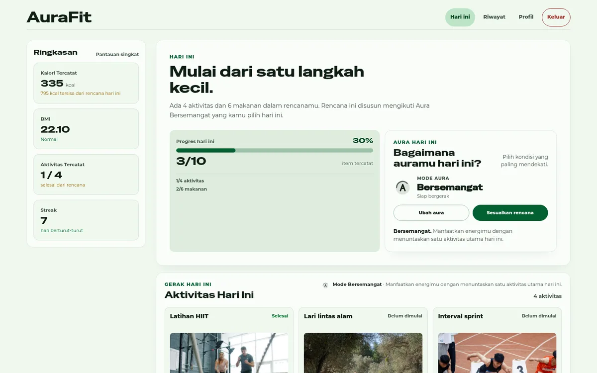 Aplikasi web AuraFit: halaman dasbor
