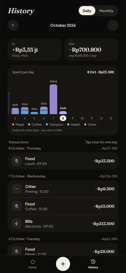 Aplikasi keuangan: riwayat dan grafik bulanan