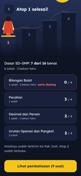 Aplikasi les: hasil tes per bab