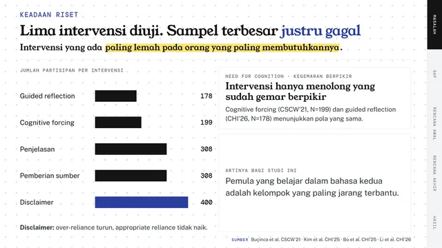 Contoh slide presentasi 1